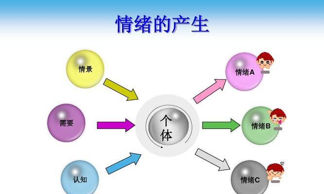 如何拉近人与人之间的关系（学习这几招）