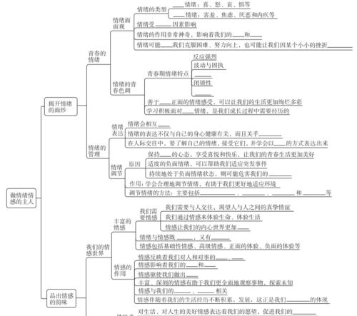 男女性向15种分类大揭秘（哈佛性向测试结果你确定知道吗）