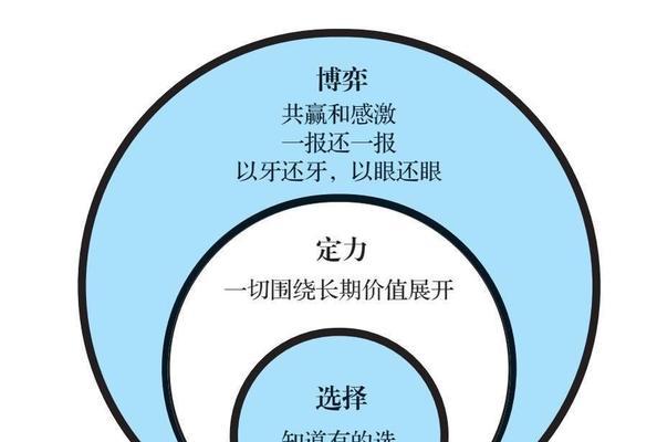 服从性测试什么非常棒？如何进行有效的测试？